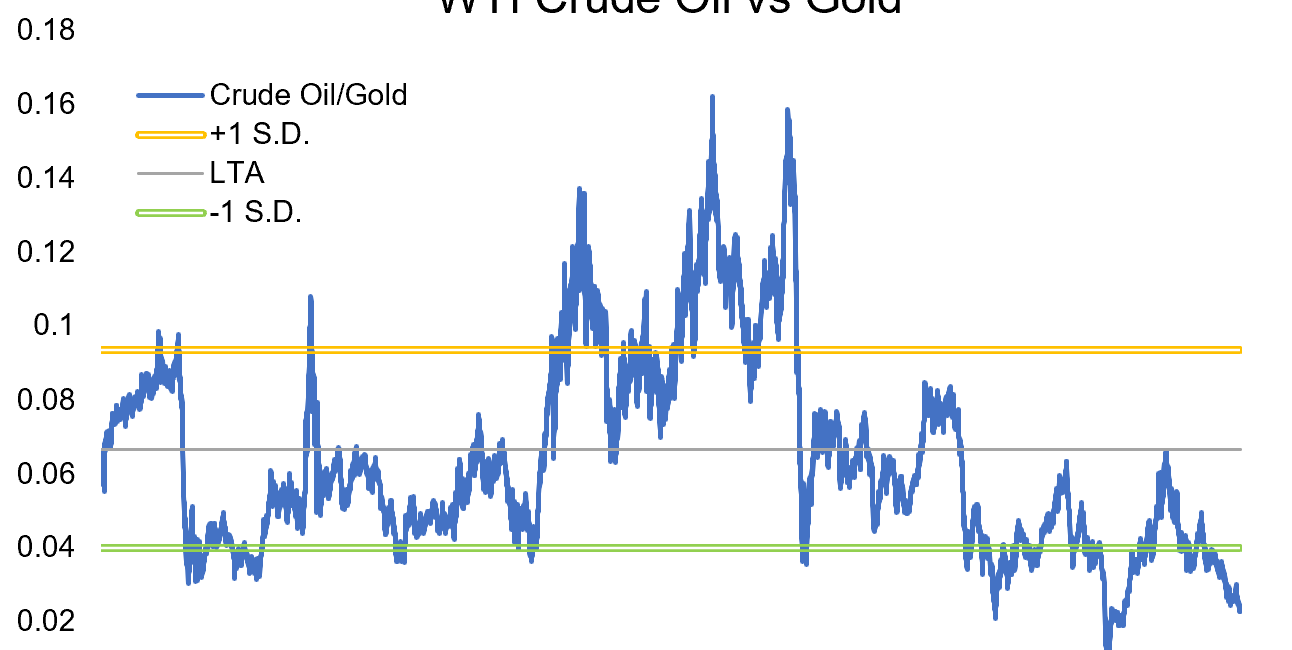 GoldNuggets — Flows, Bars, Miners, Oil 