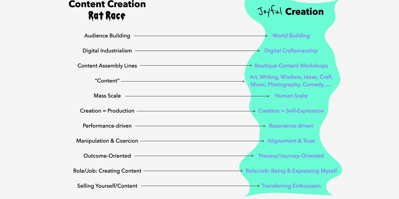 Reclaiming Joy in the Creator Economy