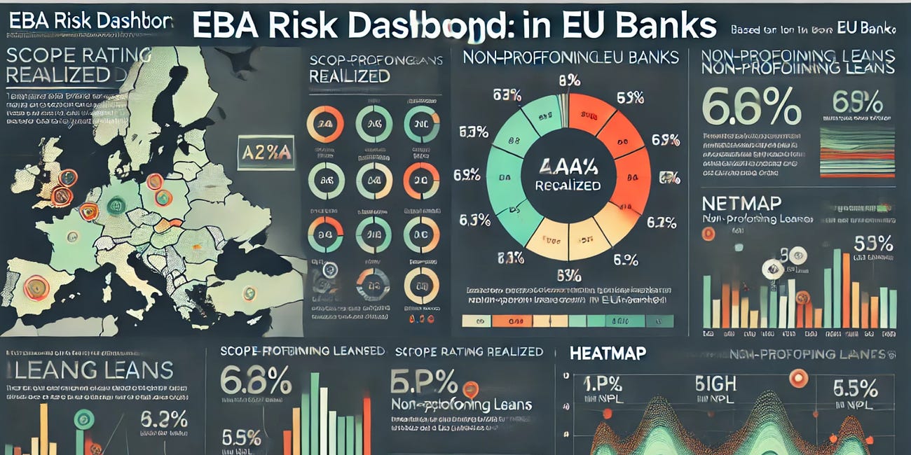 EU Banks: NPLs on the Rise