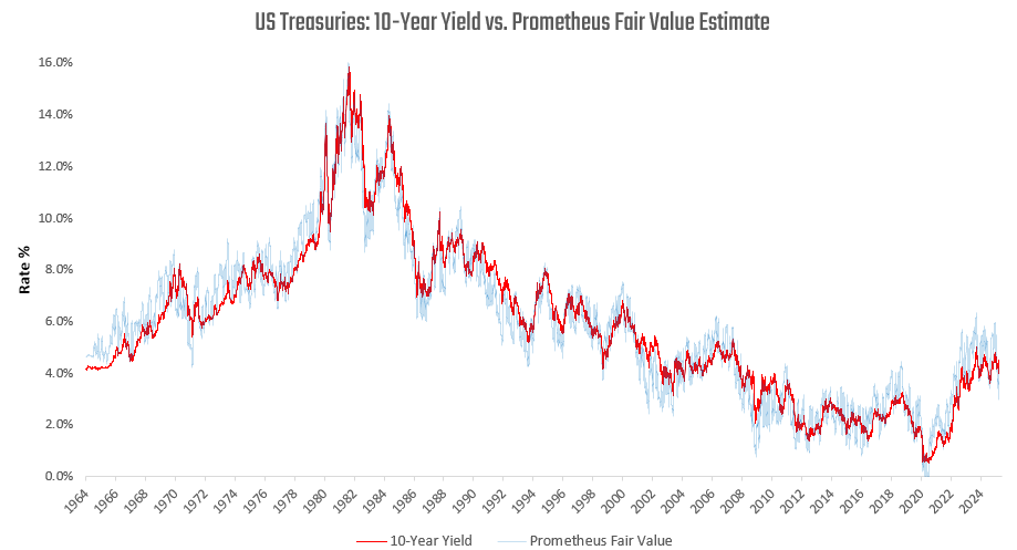 Are Bonds A Valuable Allocation Today?