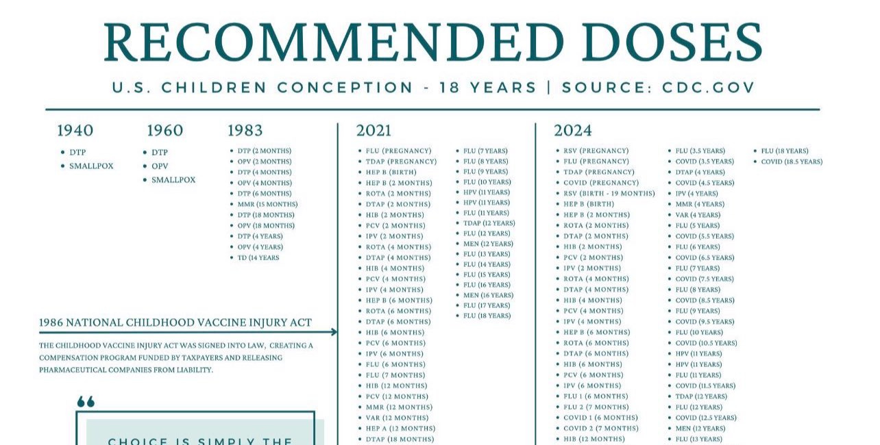CDC Escalates Childhood Hyper-Vaccination Agenda for 2025