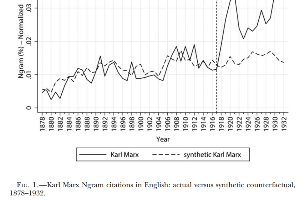 Measuring Marx 