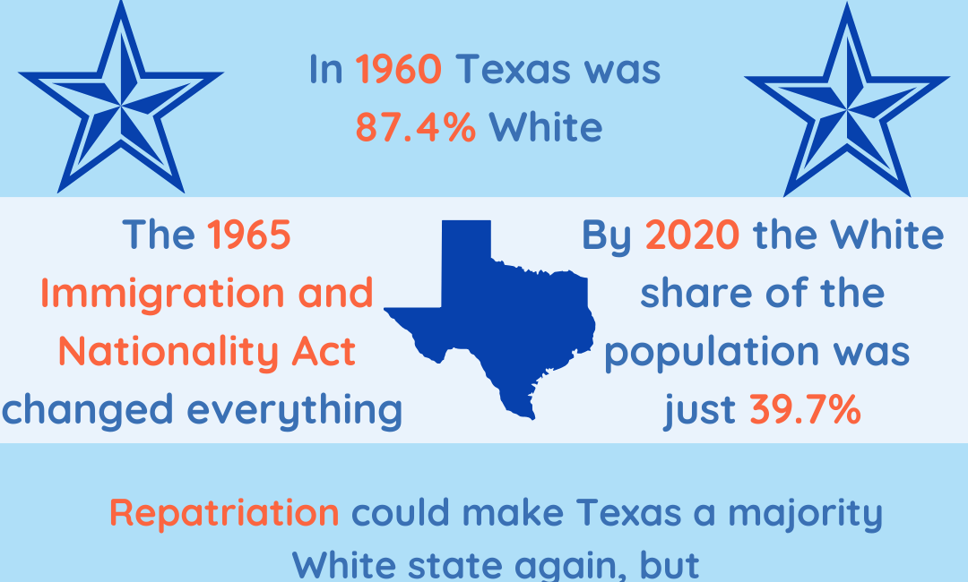 Infographics and the States!