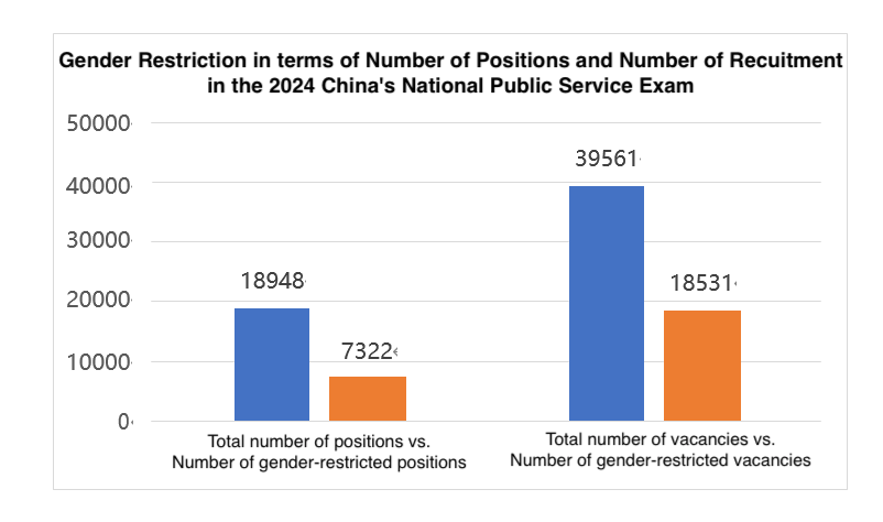 Gender-specific recruitment in China's 2024 National Public Service Exam: an analysis