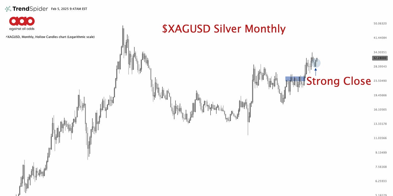 New Options Trade: Positioning for the Next Big Move in Precious Metals