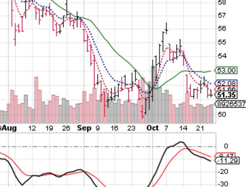 G’s Exclusive Trade of The Week Updates!! This Trade is Back in a Buy Zone—Even Better Than Buffett’s Price!! 🙀