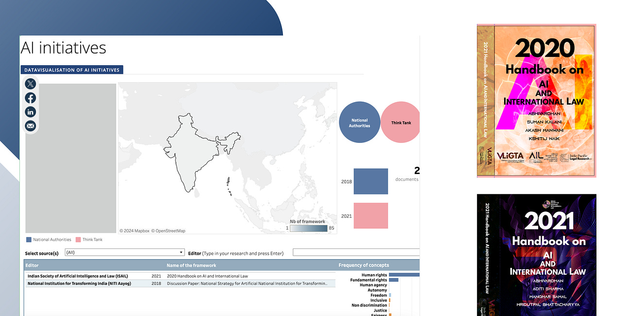 ISAIL's Publication Featured on Council of Europe AI Initiatives Website