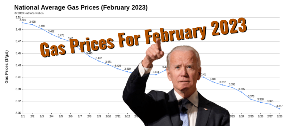 National Average Gas and Diesel Prices for February 2023