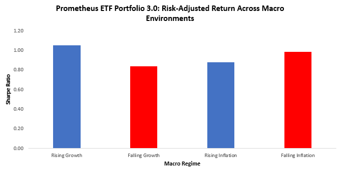 Prometheus ETF Portfolio 3.0