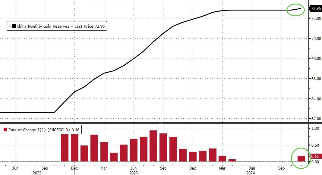 GoldNuggets — China, Banks & Bonds