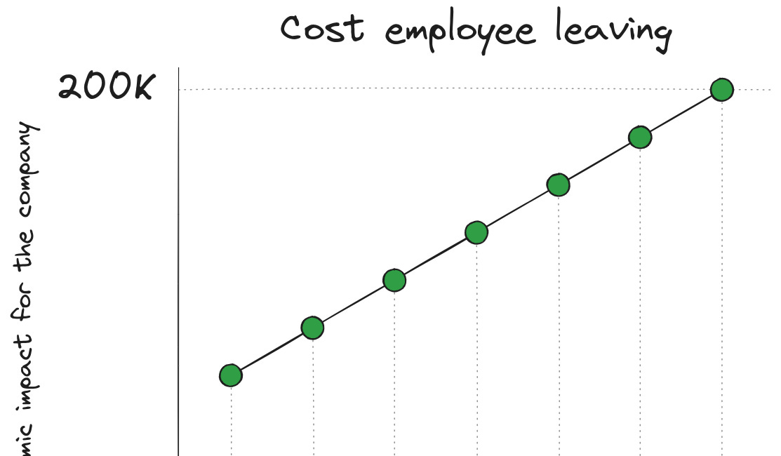 A Software Engineer Leaves The Team - What To Do