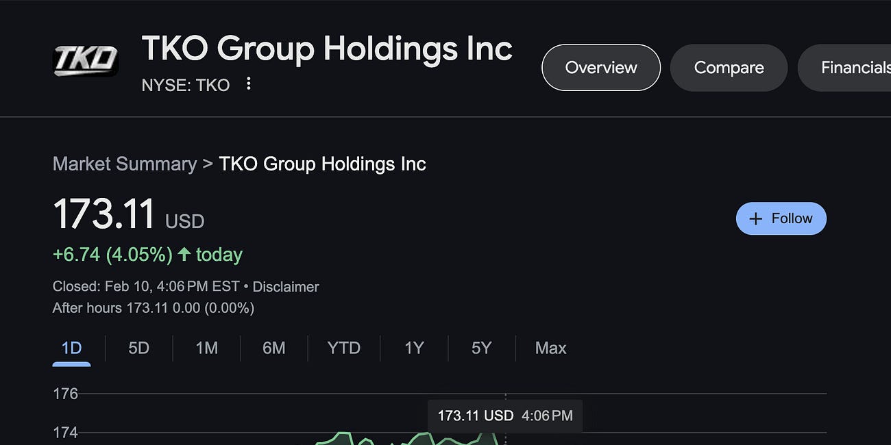 The road to TKO's $30 billion dollar market cap