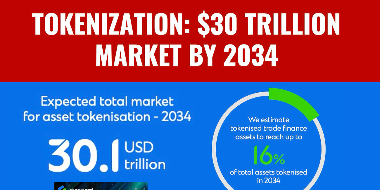 Tokenization: A $30tn Market Waiting to Happen (Part 1)