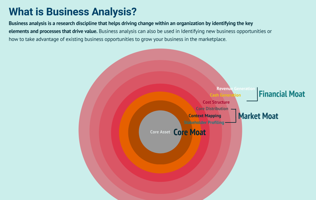 business analysis framework!