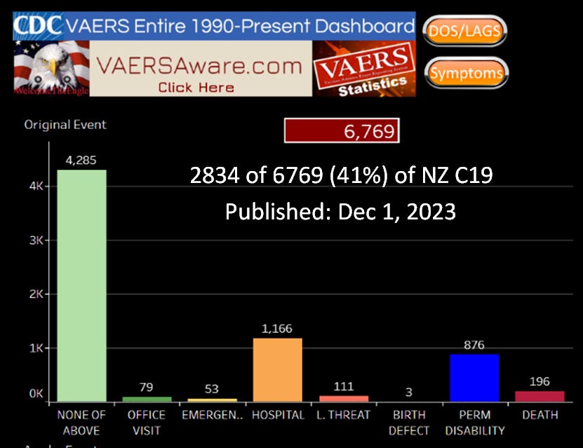P8 BOMBSHELL!: New Zealand Data - VAERS Is Running Cover For NZ MOH!
