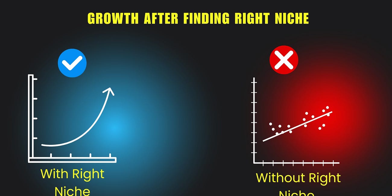 1st Part-This Unfair "Niche Finder" Helped Me Make $1.1 MM Yearly