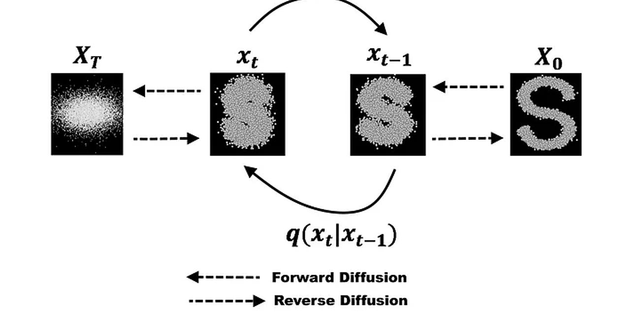 Denoising Diffusion Probabilistic Models (NeurIPS 2020) - 한국어