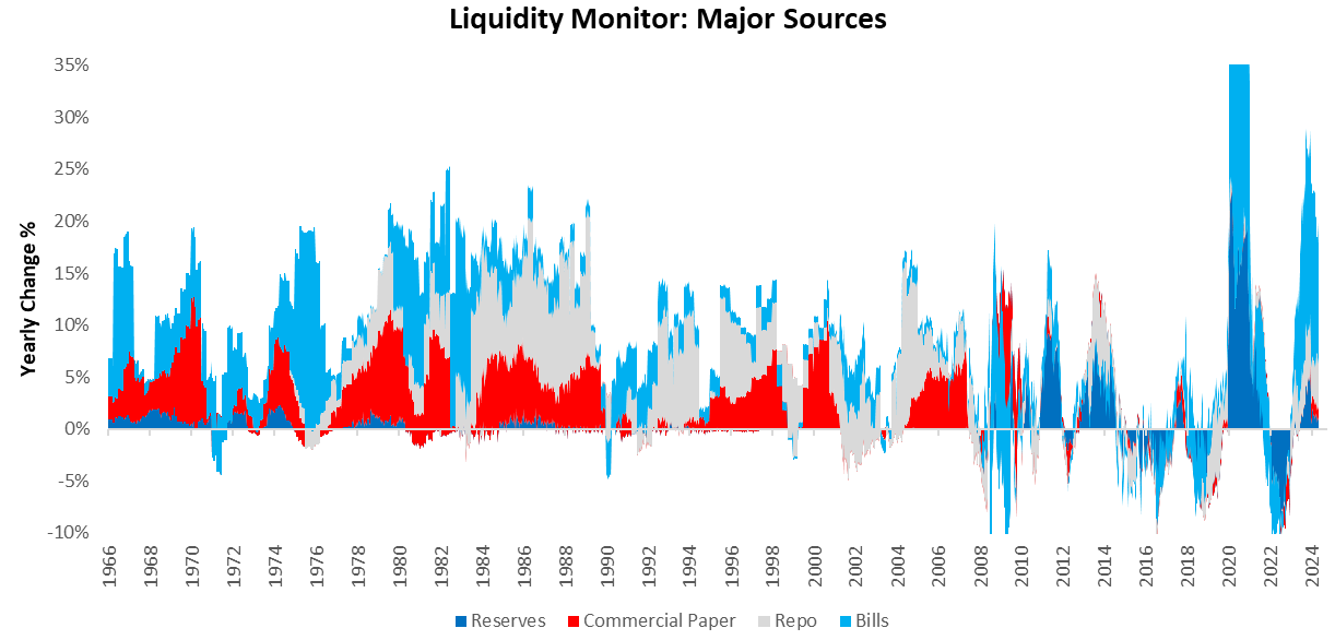 Liquidity Views