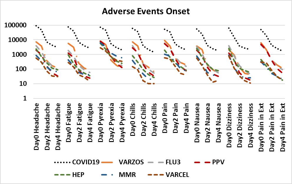 Inferred Risks for mRNA and adenoviral vaccines and treatments 
