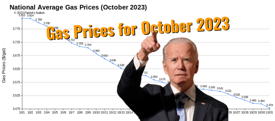 National Average Gas and Diesel Prices for October 2023