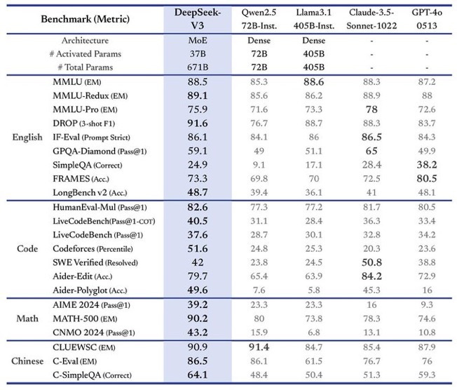 Market Memo: DeepSeeking Answers