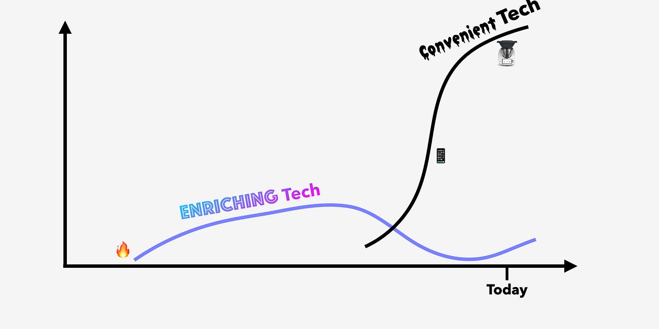 Reframing The Tech Narrative: From Convenience to Enrichment