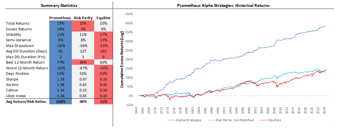 Prometheus Alpha Strategies