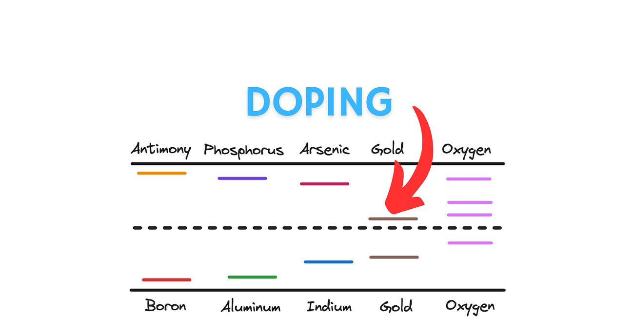 Semiconductor Doping, Electron Affinity, Work Function and Anderson's Rule