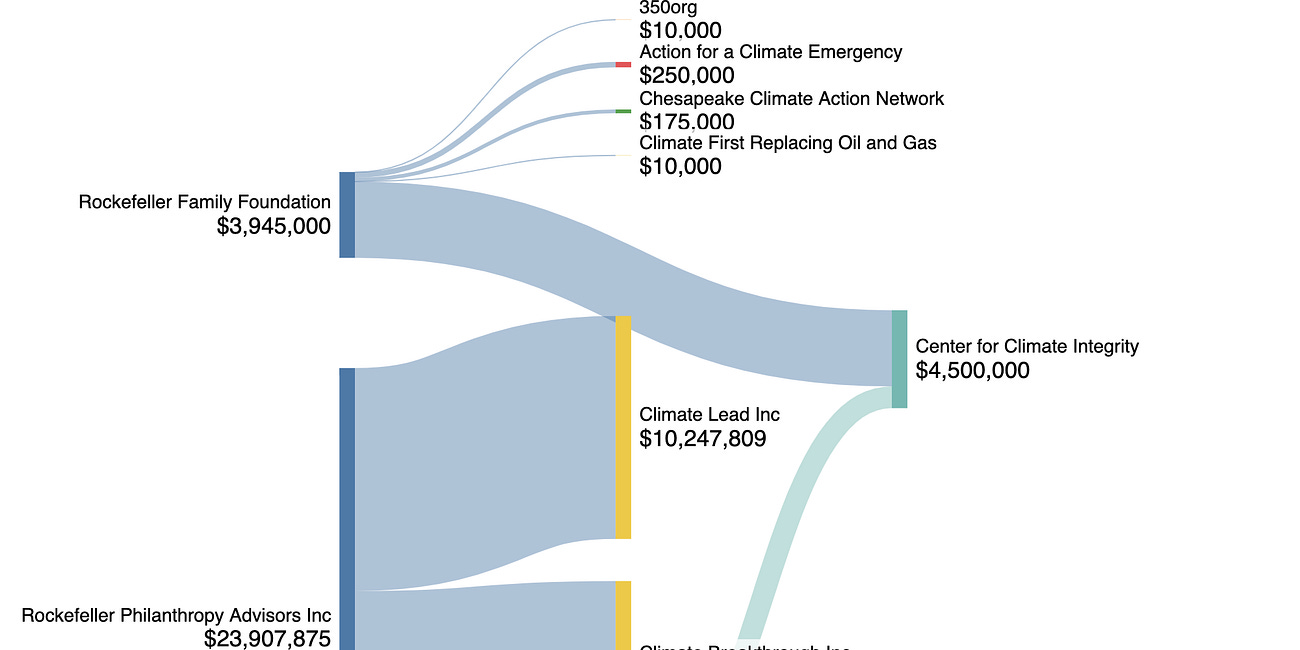 The Oil and Gas Executive Funding Climate Action Against Oil and Gas