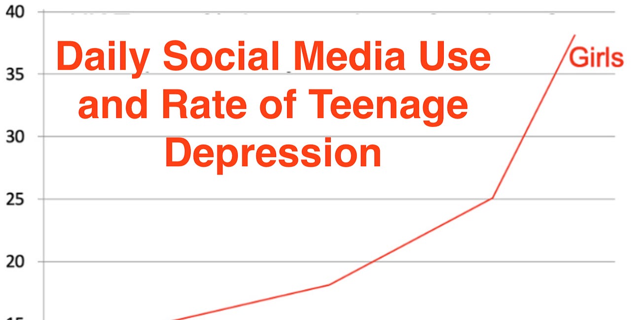 Social Media and a Deluge of Teenage Depression