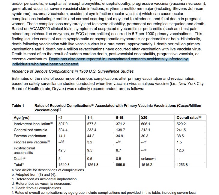 Wait...what? Adverse Reactions for the Newly Approved Smallpox Vaccine, Include “Death of Unvaccinated Individuals Who Have Contact With a Vaccinated Individual."