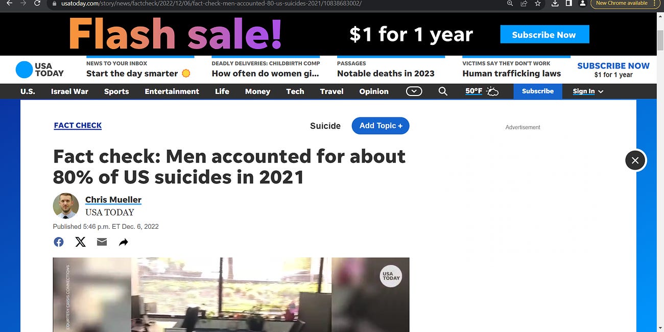 Men accounted for about 80% of US suicides in 2021 and the % has dramatically increased 2022 due to COVID & the implications; white men are devastated, & black men, boys; why is the male, adult & boy 