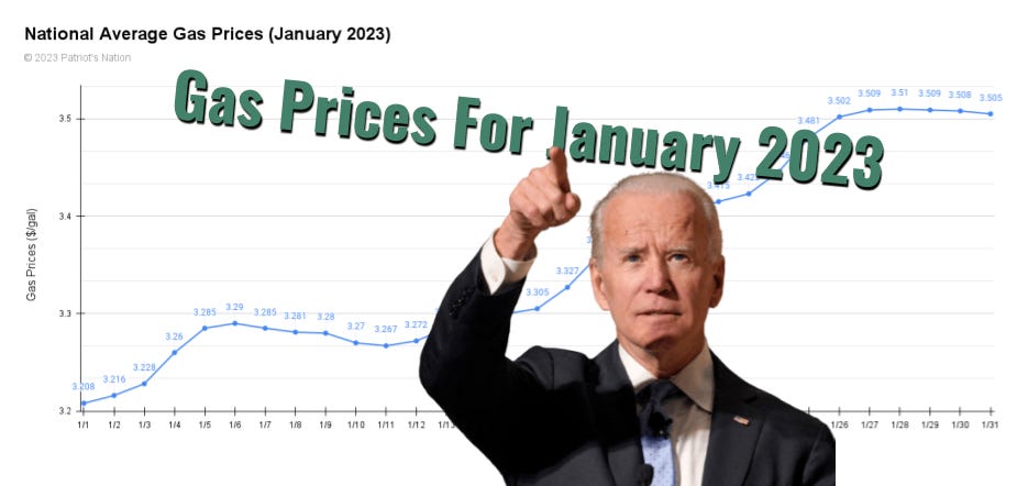 National Average Gas and Diesel Prices for January 2023