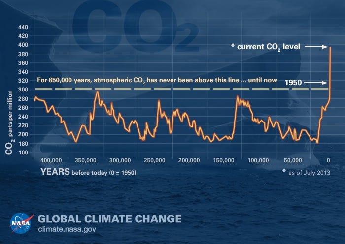 COP28: Feverishly Negotiating for a Cooler Planet
