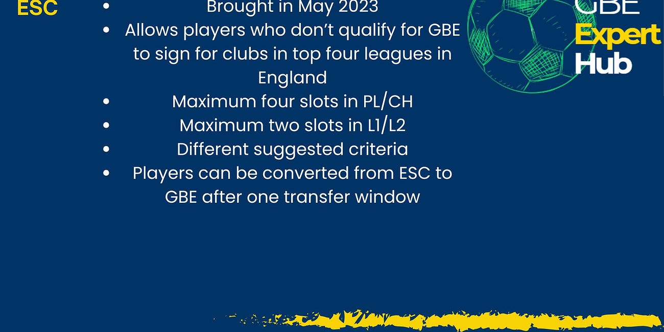 The Basics of ESC