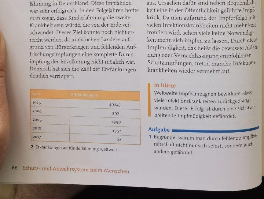 Das Thema Impfung in alten Schulbüchern