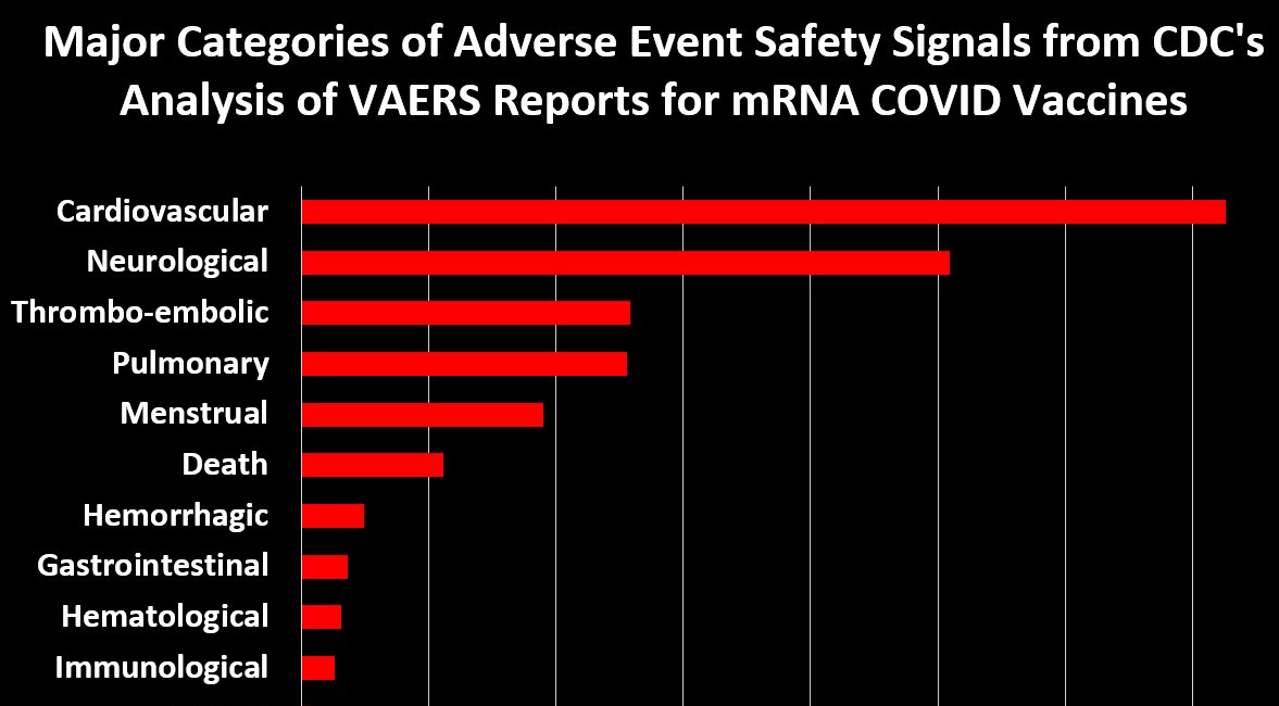 CDC Finally Released Its VAERS Safety Monitoring Analyses for COVID Vaccines via FOIA