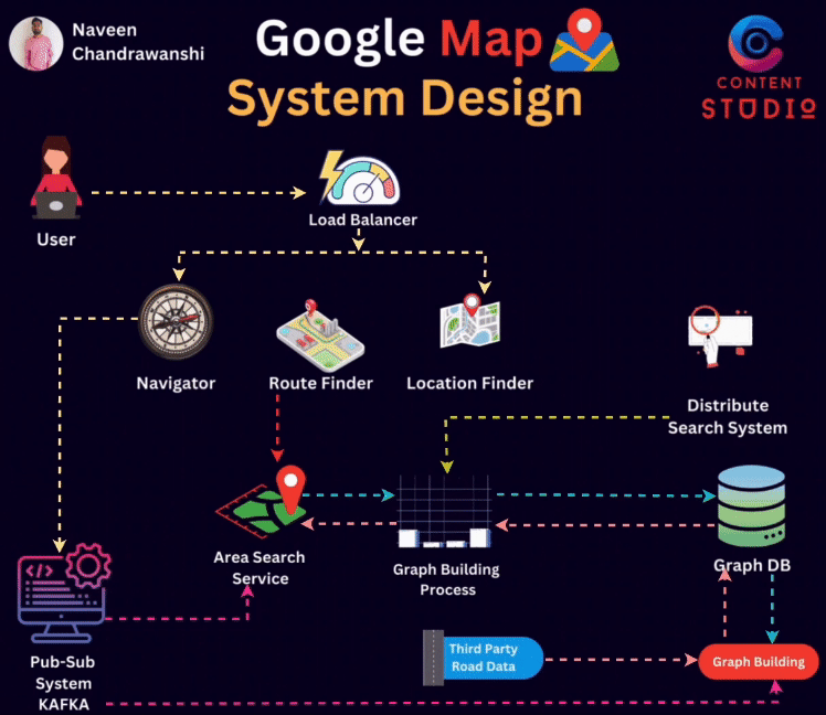 System Design Concepts Part:- 5 Google Map