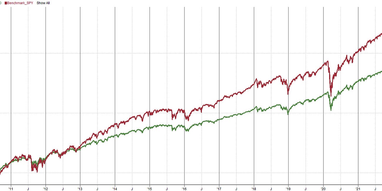 All Weather Portfolio Research: Part 1