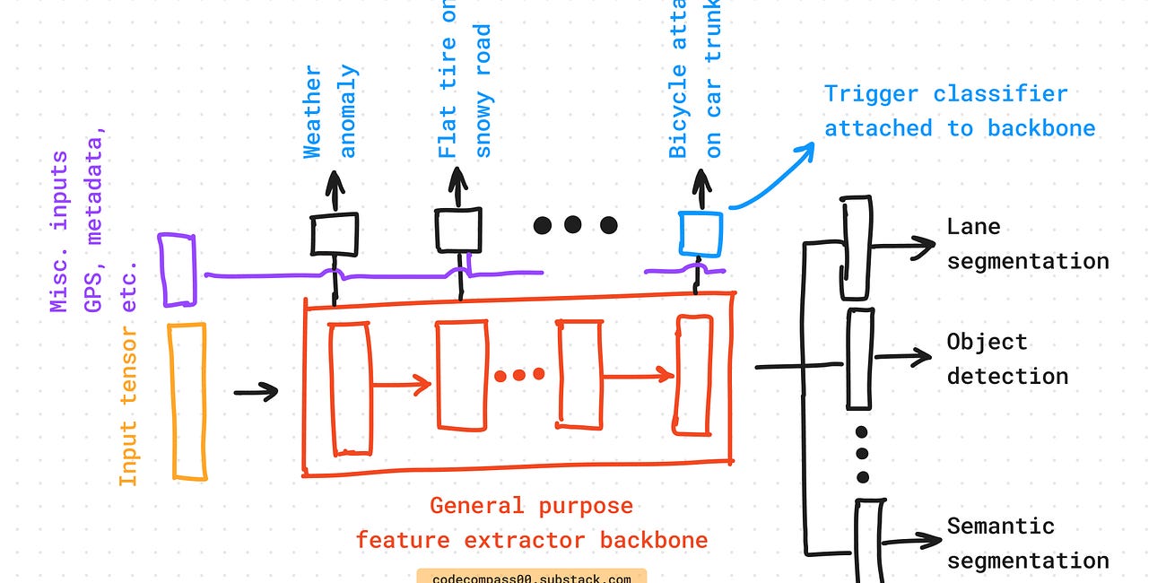 How Tesla Continuously and Automatically Improves Autopilot and Full Self-Driving Capability On 5M+ Cars