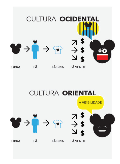 Capítulo 3 - O poder da Comunidade e do Coletivo - Parte 3