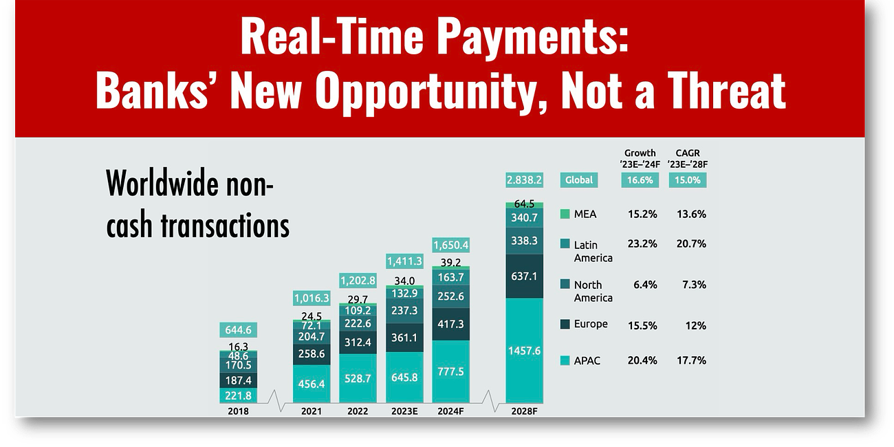 Real-Time Payments: Banks’ New Opportunity, Not a Threat