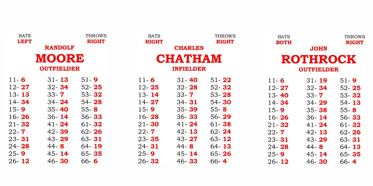 Moore, Chatham, and Rothrock