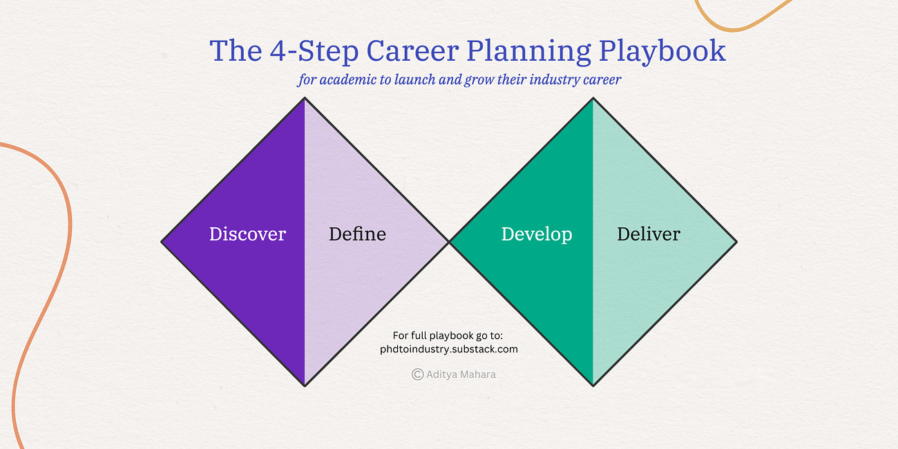 The 4-Step Job Search Playbook for PhDs 