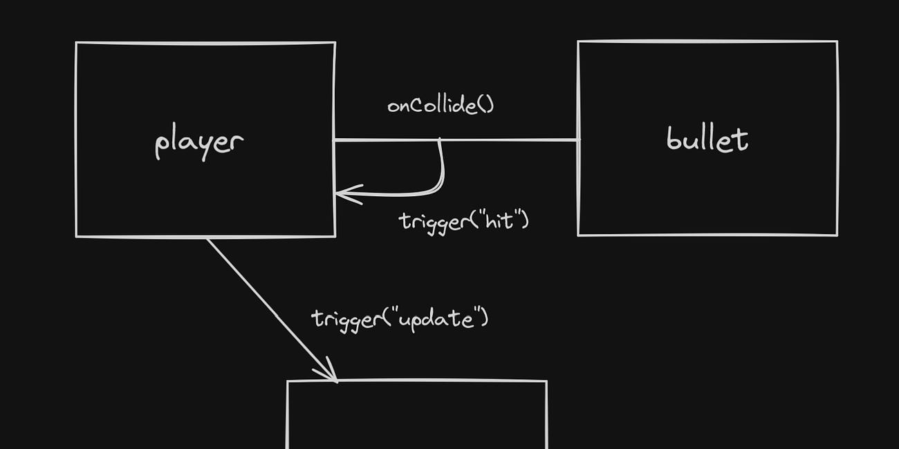 Custom Events in Kaboom.js