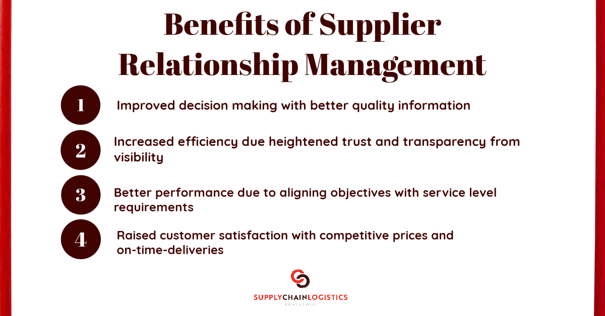 SCLCI Back-to-Basics: "The Benefits of Supplier Relationship Management"