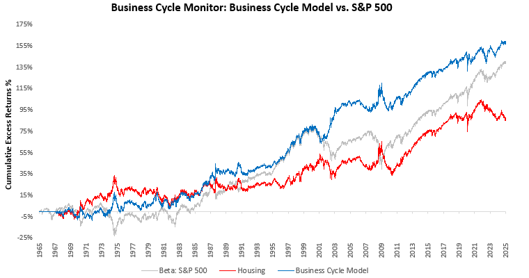 An Equity Bear Market? 