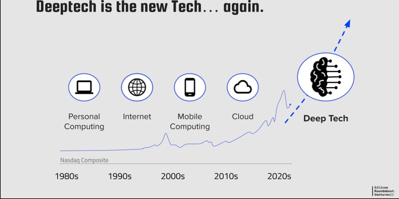 Unicorns are Dead: The Age of Titans Begins