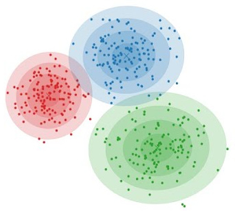 Clustering Algorithms - An in-depth view