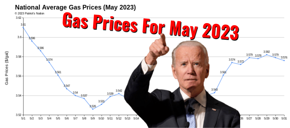 National Average Gas and Diesel Prices for May 2023 (1 Year Anniversary)